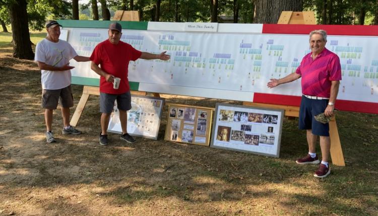 Family Picnic with Family Tree